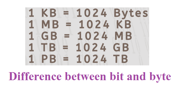 Difference Between Bit And Byte