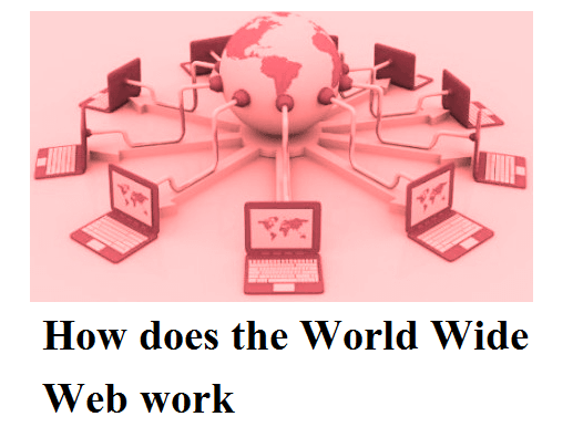 How Does The World Wide Web Work – (How Does The WWW Work)